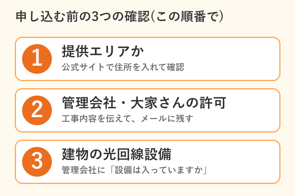 申し込む前の3つの確認の図