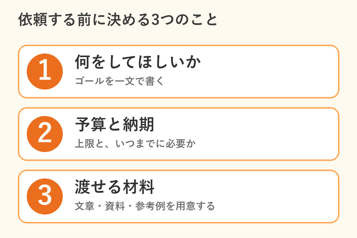 依頼する前に決める3つのことの図