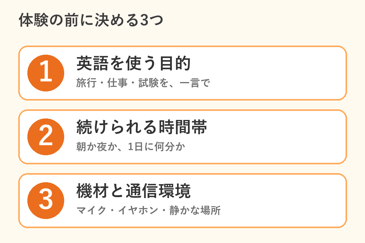 オンライン英会話の体験前に決める3つの図